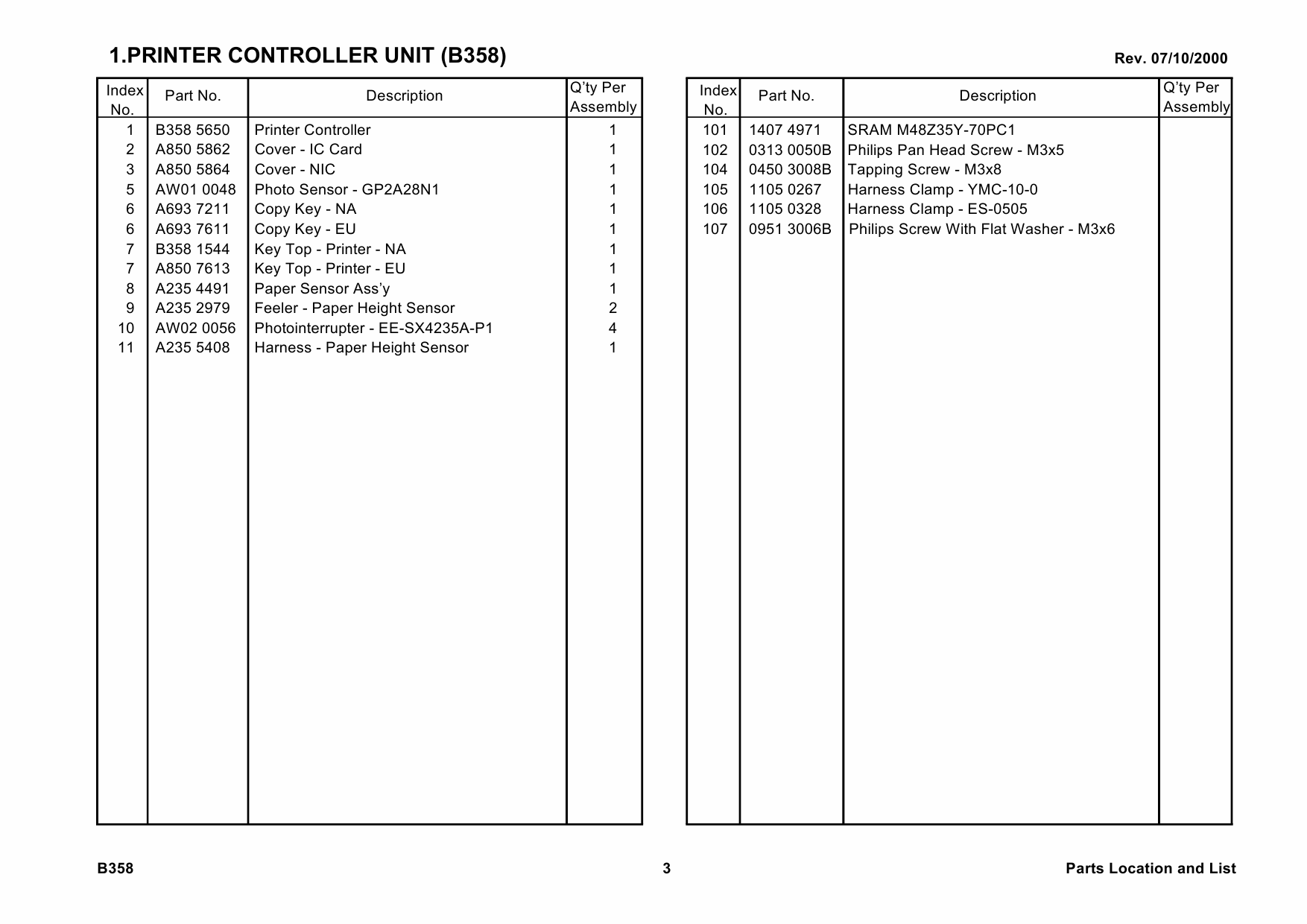 RICOH Options B358 PRINTER-CONTROLLER-TYPE-450e Parts Catalog PDF download-2